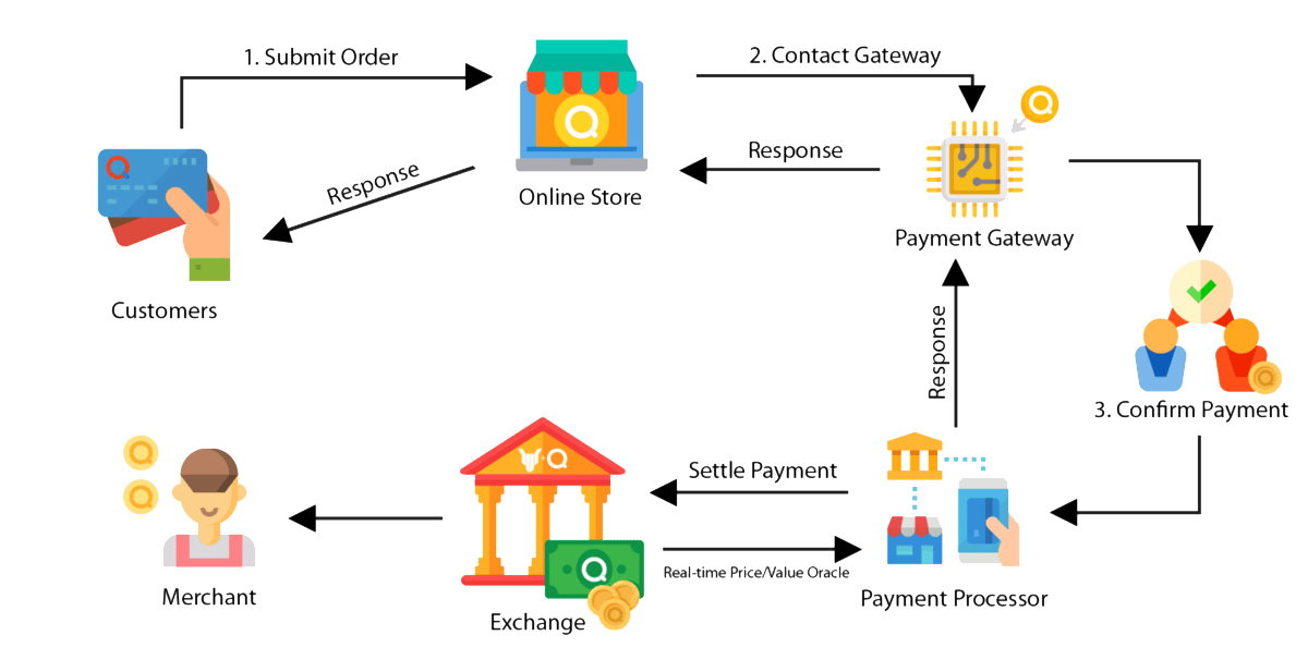 payment gateway