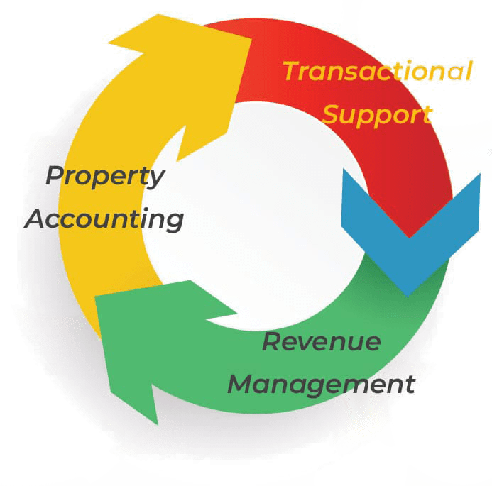 circle chart